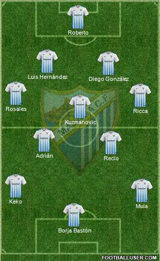 Málaga C.F., S.A.D. Formation 2017