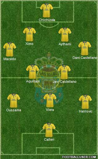 U.D. Las Palmas S.A.D. Formation 2017