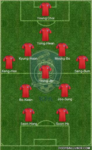 South Korea Formation 2017