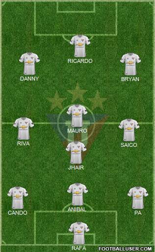 LDU de Quito Formation 2017