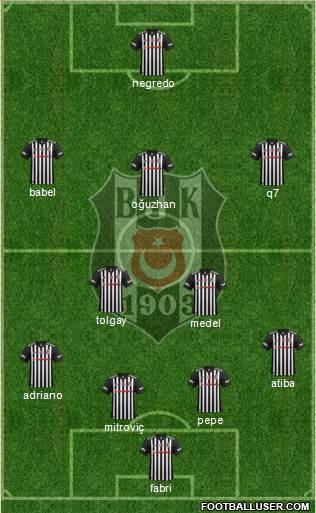 Besiktas JK Formation 2017