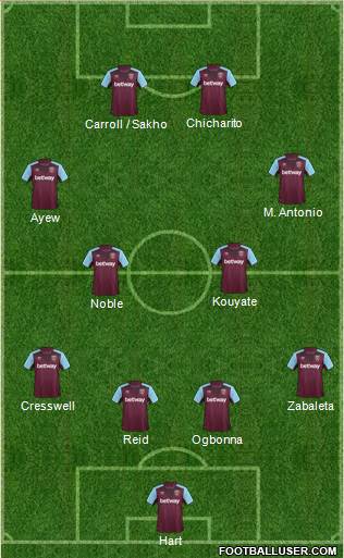 West Ham United Formation 2017