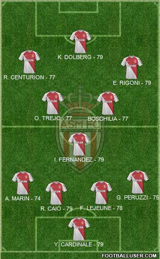 AS Monaco FC Formation 2017