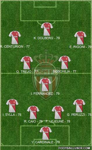 AS Monaco FC Formation 2017