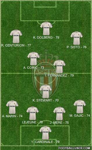 AS Monaco FC Formation 2017