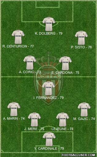 AS Monaco FC Formation 2017