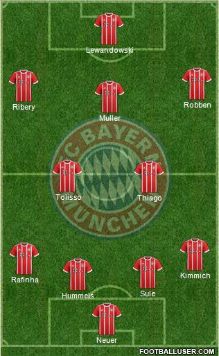 FC Bayern München Formation 2017