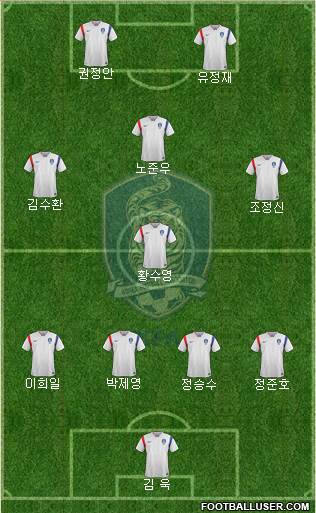 South Korea Formation 2017