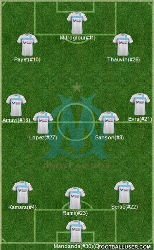 Olympique de Marseille Formation 2017