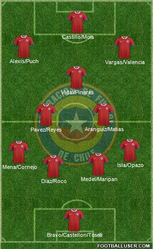 Chile Formation 2017