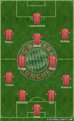 FC Bayern München Formation 2017