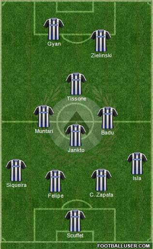 Udinese Formation 2017