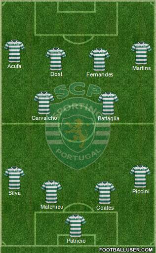 Sporting Clube de Portugal - SAD Formation 2017