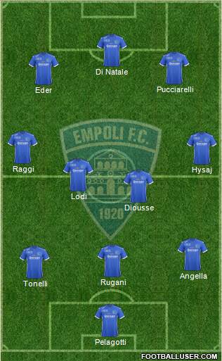 Empoli Formation 2017