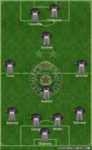 FK Partizan Beograd Formation 2017