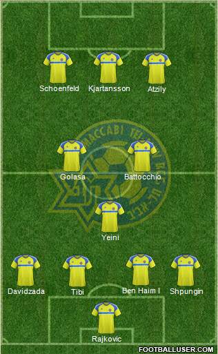 Maccabi Tel-Aviv Formation 2017