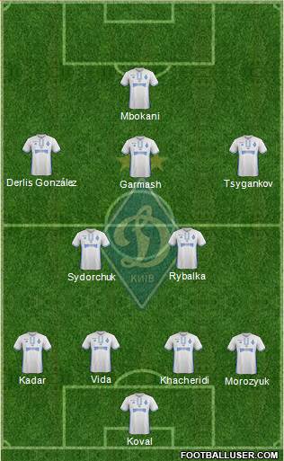 Dinamo Kiev Formation 2017