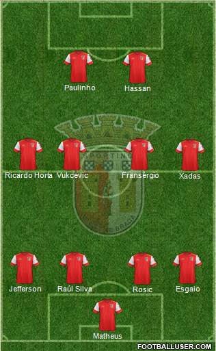 Sporting Clube de Braga - SAD Formation 2017