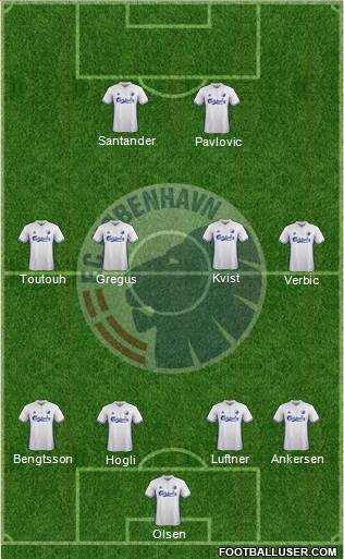 Football Club København Formation 2017