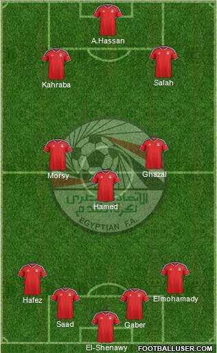 Egypt Formation 2017