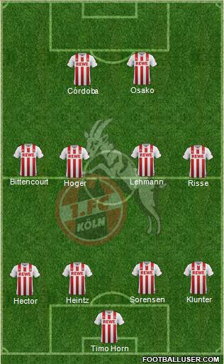 1.FC Köln Formation 2017