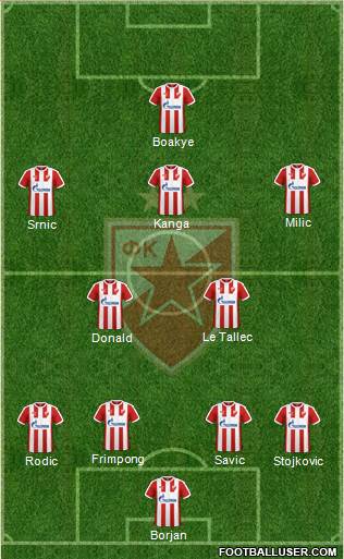 FC Red Star Belgrade Formation 2017