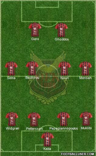 Östersunds FK Formation 2017