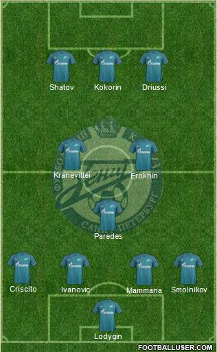 Zenit St. Petersburg Formation 2017