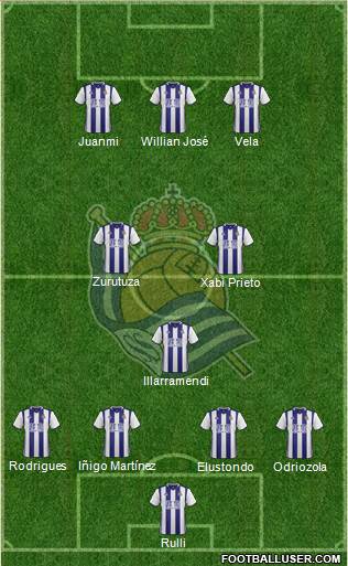 Real Sociedad S.A.D. Formation 2017