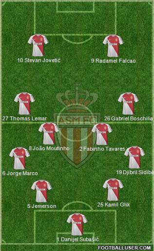 AS Monaco FC Formation 2017