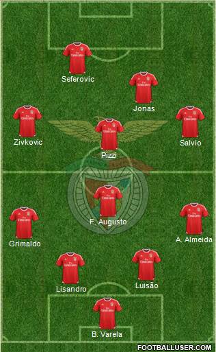 Sport Lisboa e Benfica - SAD Formation 2017