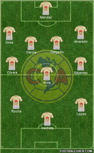 Club de Fútbol América Formation 2017