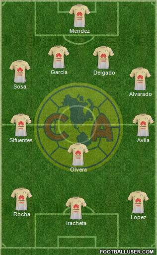 Club de Fútbol América Formation 2017