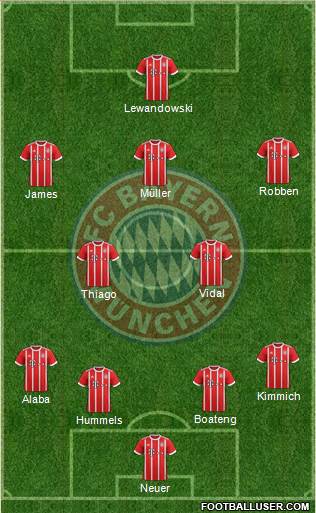 FC Bayern München Formation 2017