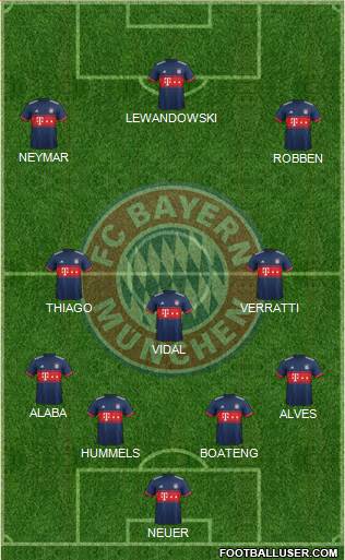 FC Bayern München Formation 2017