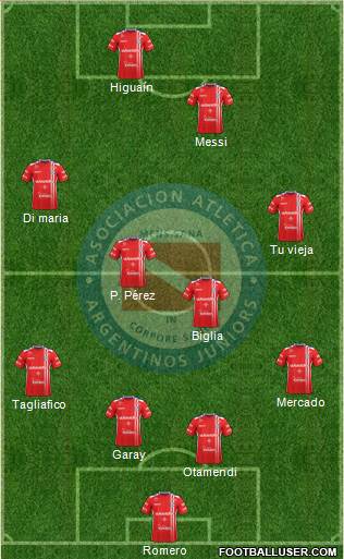 Argentinos Juniors Formation 2017