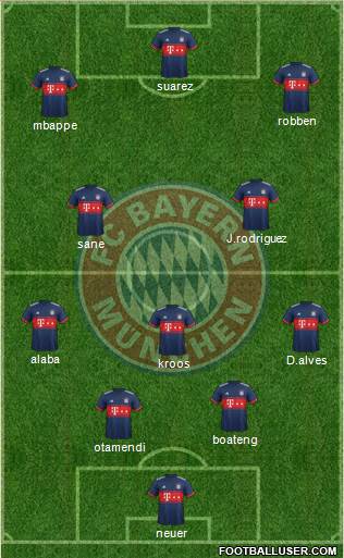 FC Bayern München Formation 2017