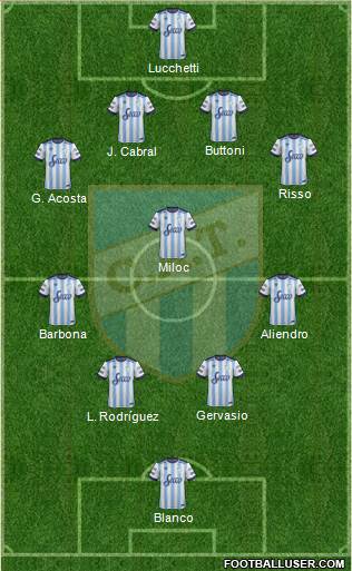 Atlético Tucumán Formation 2017