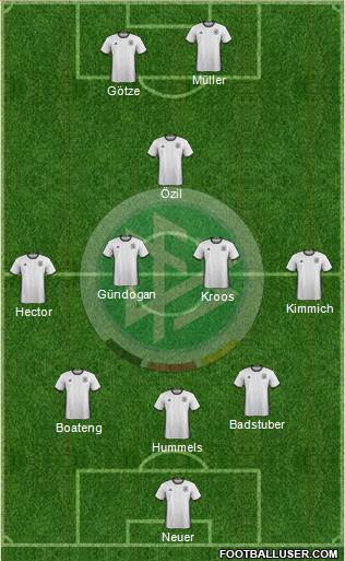 Germany Formation 2017