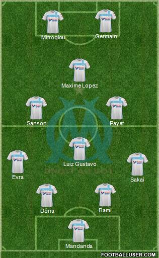 Olympique de Marseille Formation 2017