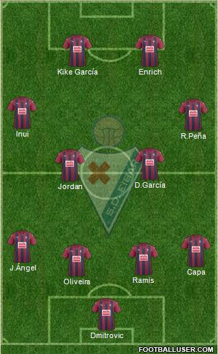 S.D. Eibar S.A.D. Formation 2017