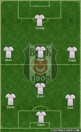 Besiktas JK Formation 2017