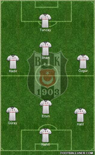 Besiktas JK Formation 2017