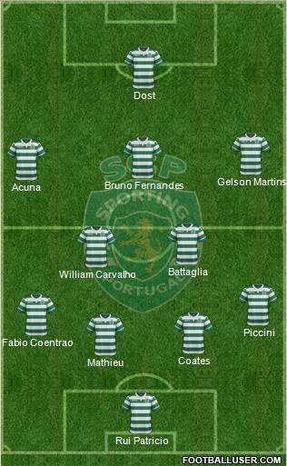 Sporting Clube de Portugal - SAD Formation 2017