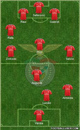 Sport Lisboa e Benfica - SAD Formation 2017