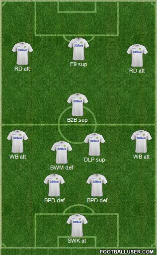 Leeds United Formation 2017