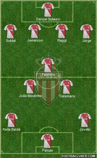 AS Monaco FC Formation 2017