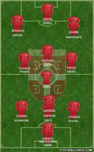 Serbia Formation 2017