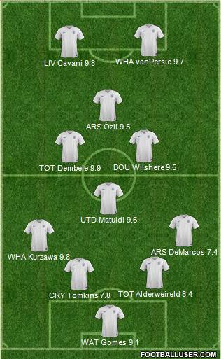 England Formation 2017