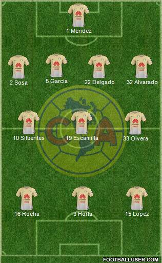 Club de Fútbol América Formation 2017